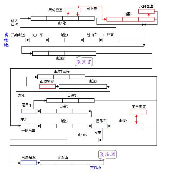 90后回忆之街机——三国战纪BOSS篇