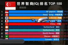 世界智商（IQ）排名图片