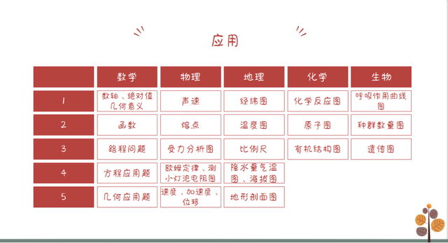 如何进行“画图训练”提高学习效率？与马虎大意、看错题说拜拜