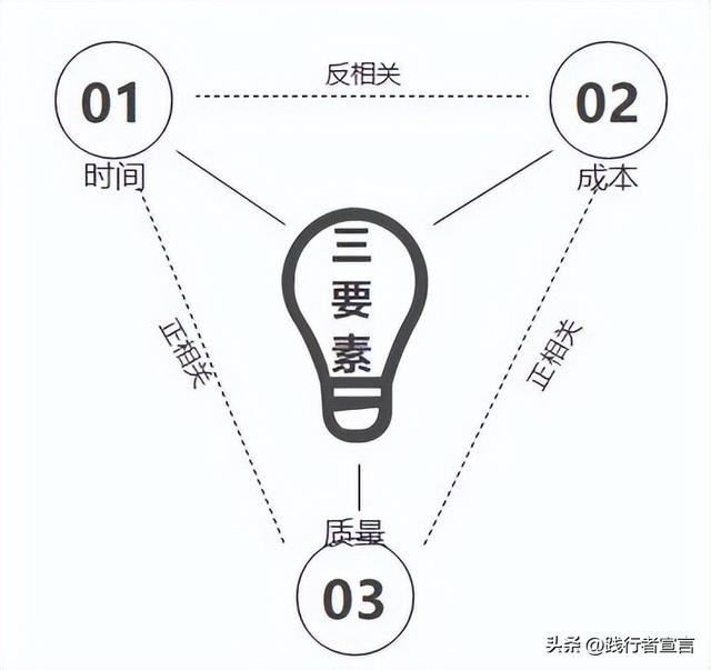 �ִ��SOP���ִ������������ƻ���