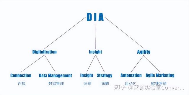 �����ݾ�׼Ӫ������Ի�Ӫ��������