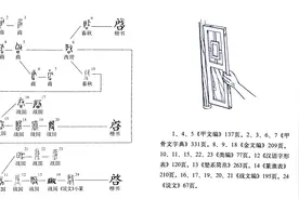 《说文解字》第587课：开启的“啟（启）”字里为啥有个“户”？图片