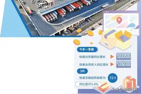 超500亿件！快递折射中国经济动能图片