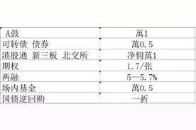 哪家证券公司的手续费低并且靠谱？图片