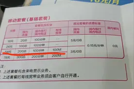 销号被中国移动收取违约金，我是如何让他们把这笔钱退回来的图片