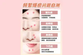 不同部位反复爆痘原因讲解‼️建议收藏🔍图片