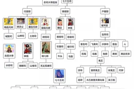 地府七十五司，幽冥世界的审判者图片