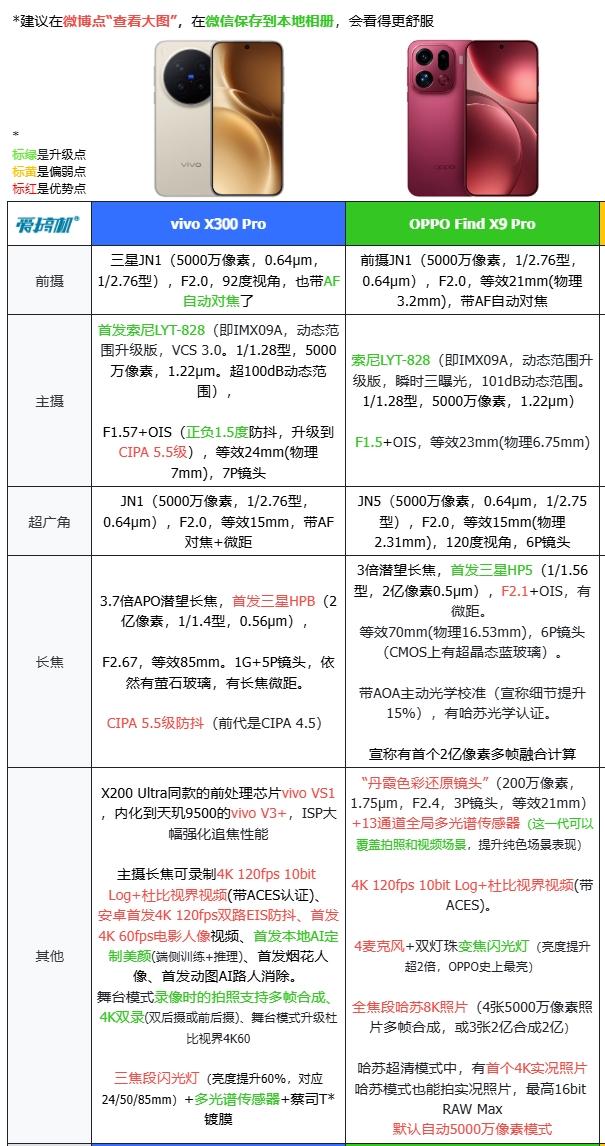 最均衡的Pro版，OPPO Find X9 Pro评测：附带与X300P的拍照对比