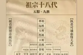 你知道“祖宗十八代”是哪十八代吗？它们分别又是怎么称呼的？图片