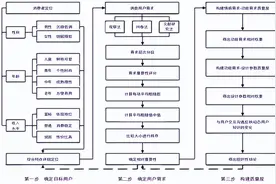 基于模块化的可重用设计图片
