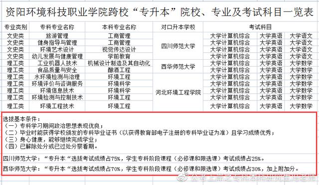 统招专升本丨四川专升本对应本科高校汇总丨最新政策解读