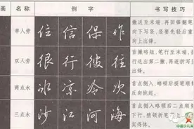 行书部首偏旁书写技巧图片
