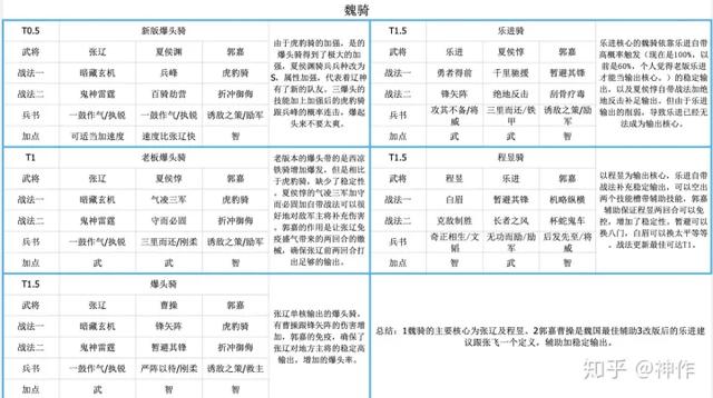 三国志战略版（s2赛季攻略）