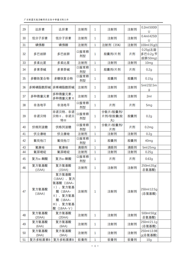重磅！276个大品种，广东11省开始集采
