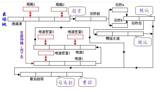 90后回忆之街机——三国战纪BOSS篇