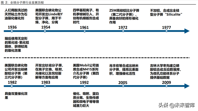 ����ɸ��ҵ����������������������չ�ռ�