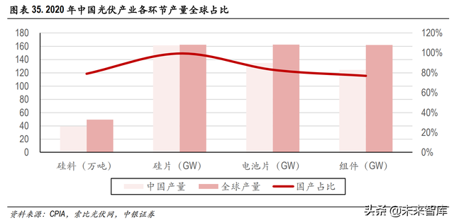 海外光伏市场深度解析:高景气持续,中国制造业具备全球竞争力