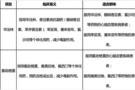 汾阳医院细胞分子遗传科开展药物基因检测，确保用药更精准高效图片