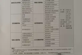 录取到民办大专，还要去读吗？图片