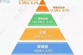 读懂了历史遗留，你就读懂了深圳旧改图片