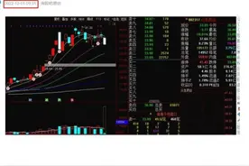 【股市中的盈亏比，具体操作细则】图片