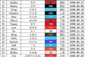 LPL选手年龄表，Wei和Bin竟然才19岁图片