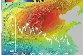 麻省理工研究警告：未来华北平原不宜人类居住！理论依据是什么？图片