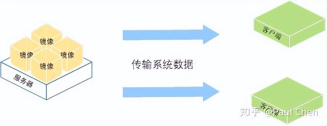 VDI IDV VOI究竟有何不同