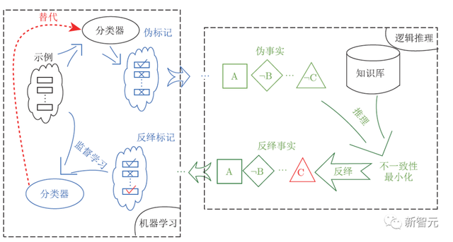 ȫ���׷�����־����������׫д�������ݷ����о���չ��