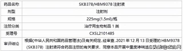 绉戜鸡澶х垎鍙戯紒5浜挎敞灏勫墏棣栧杩囪瘎锛岄噸纾呭垱鏂拌嵂鑾锋壒涓村簥
