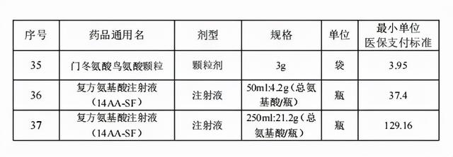 下月起，大改变！