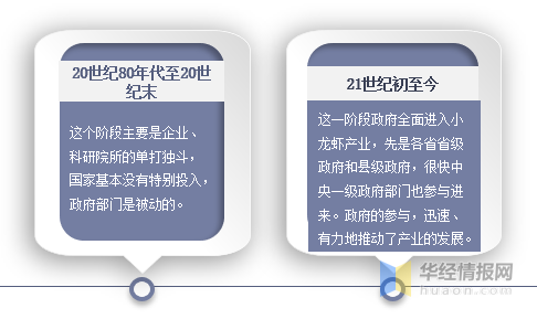 中国小龙虾行业发展现状、上下游产业链分析及市场发展前景预测