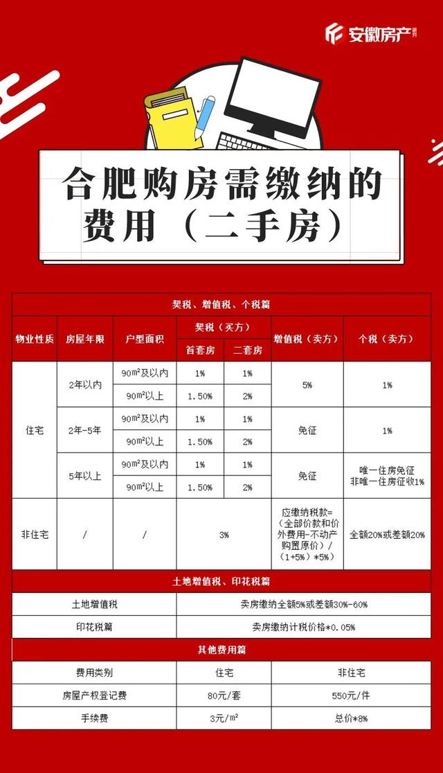 最新最全!2022年合肥买房政策出炉!涉及限购、限贷、限售...