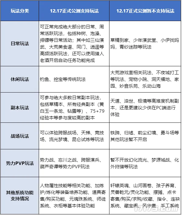 《天下》三端互通、《诛仙世界》一周年，超十款MMO网游年末大更