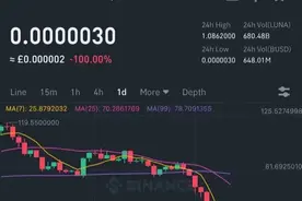 币圈崩盘了图片