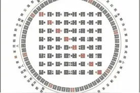 先天六十四卦次序图图片