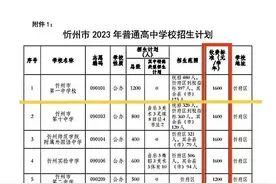 忻州33所高中最新收费标准！这所最高、这所免学费！图片