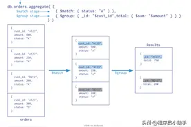 超实用！手把手入门 MongoDB：这些坑点请一定远离图片