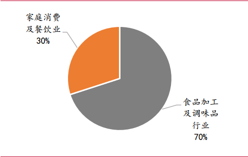 梅花生物—苏、赖氨酸全球龙头，受益于豆粕减量替代提速