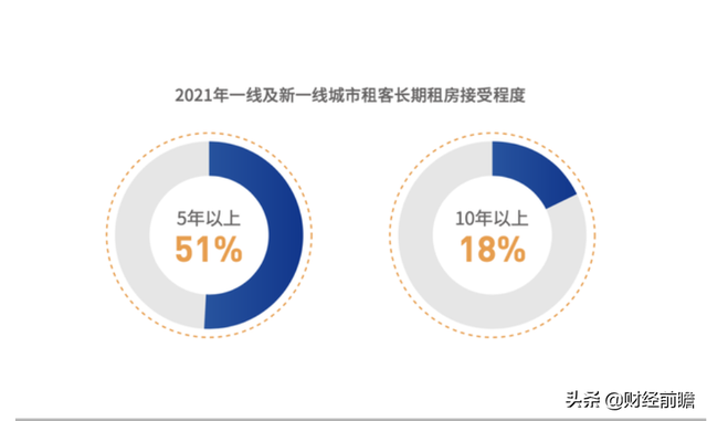 2022年起,4类房子或无法出租?