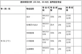 西华师范大学高等教育自学考试应用型招生简章图片