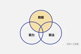 深度学习之数据处理方法综述图片