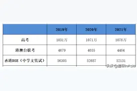 DSE考试/港澳台华侨生联考哪种才是直升国内985/211名校的捷径图片