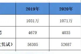 DSE考试/港澳台华侨生联考哪种才是直升国内985/211名校的捷径图片
