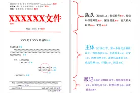 一图读懂党政机关公文格式各要素编排规则，建议收藏图片