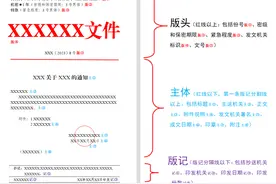 一图读懂党政机关公文格式各要素编排规则，建议收藏图片