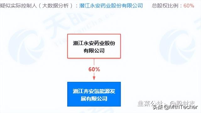 三连板的永安药业为何被机构看中：原来还有这么大的预期差