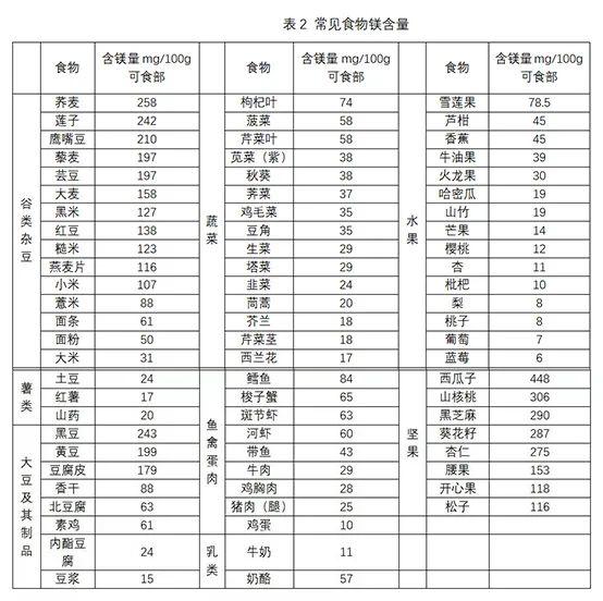 不仅抗癌，还是胰岛素的第二信使：常被遗忘的微量元素——镁