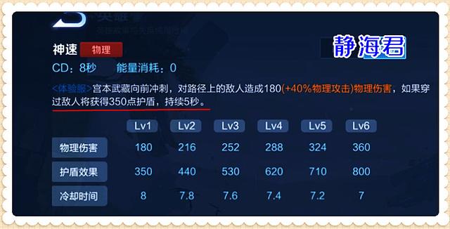 体验服更新：宫本归来，4个技能重做，无敌和霸体效果都被移除