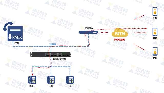 常见的VOIP语音网关，你知道吗？